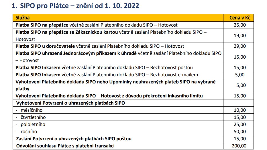 Česká Pošta Zavádí Nové Poplatky U Služeb SIPO: Jak Budou Vysoké A Kdy